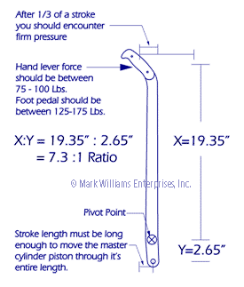 Brake Caliper Piston Size Chart