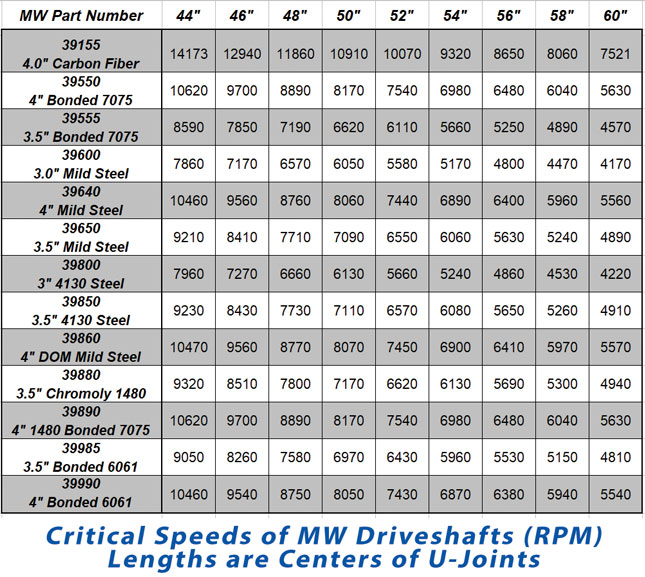 Critical Speed Calculator for Runners